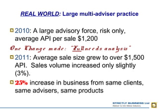 REAL WORLD: Large multi-adviser practice

  2010: A large advisory force, risk only,
  average API per sale $1,200
O ne Cha ng e m a d e : “ Full ne e d s a na ly s is ”
  2011: Average sale size grew to over $1,500
  API. Sales volume increased only slightly
  (3%).
  25% increase in business from same clients,
  same advisers, same products
 