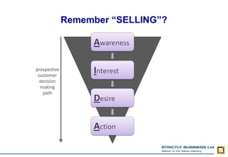Remember “SELLING”?
 
