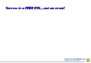 Success is a P OCE S
              R   S ....not an event!
 