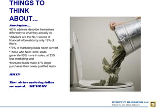 THINGS TO
THINK
ABOUT...
S e key facts....
  om
•60% advisers describe themselves
differently to what they actually do
•Advisers are the No 1 source of
financial information by only 19% of
Kiwi’s
•79% of marketing leads never convert
•Those who NURTURE leads
generate 50% more in sales, at 33%
less marketing cost
•Nurtured leads make 47% larger
purchases than newly qualified leads

R S T?
 E UL

Most adviser marketing dollars
are wasted. AR YOUR ?
               E      S
 