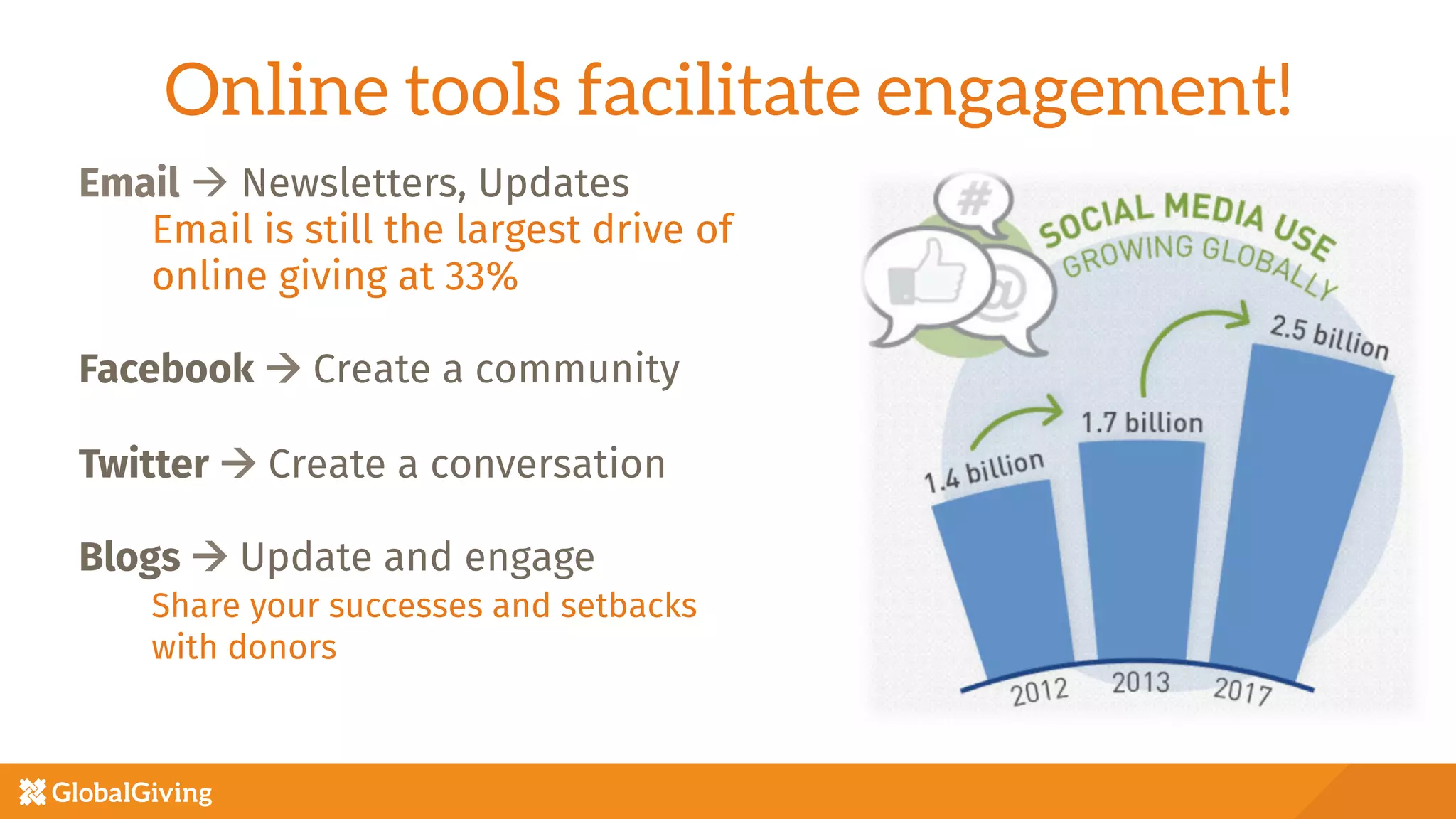 Online tools facilitate engagement!

Email à Newsletters, Updates

 
Email is still the largest drive of 

 
online giving at 33%


Facebook à Create a community


Twitter à Create a conversation


Blogs à Update and engage

 
Share your successes and setbacks 

 
with donors

 