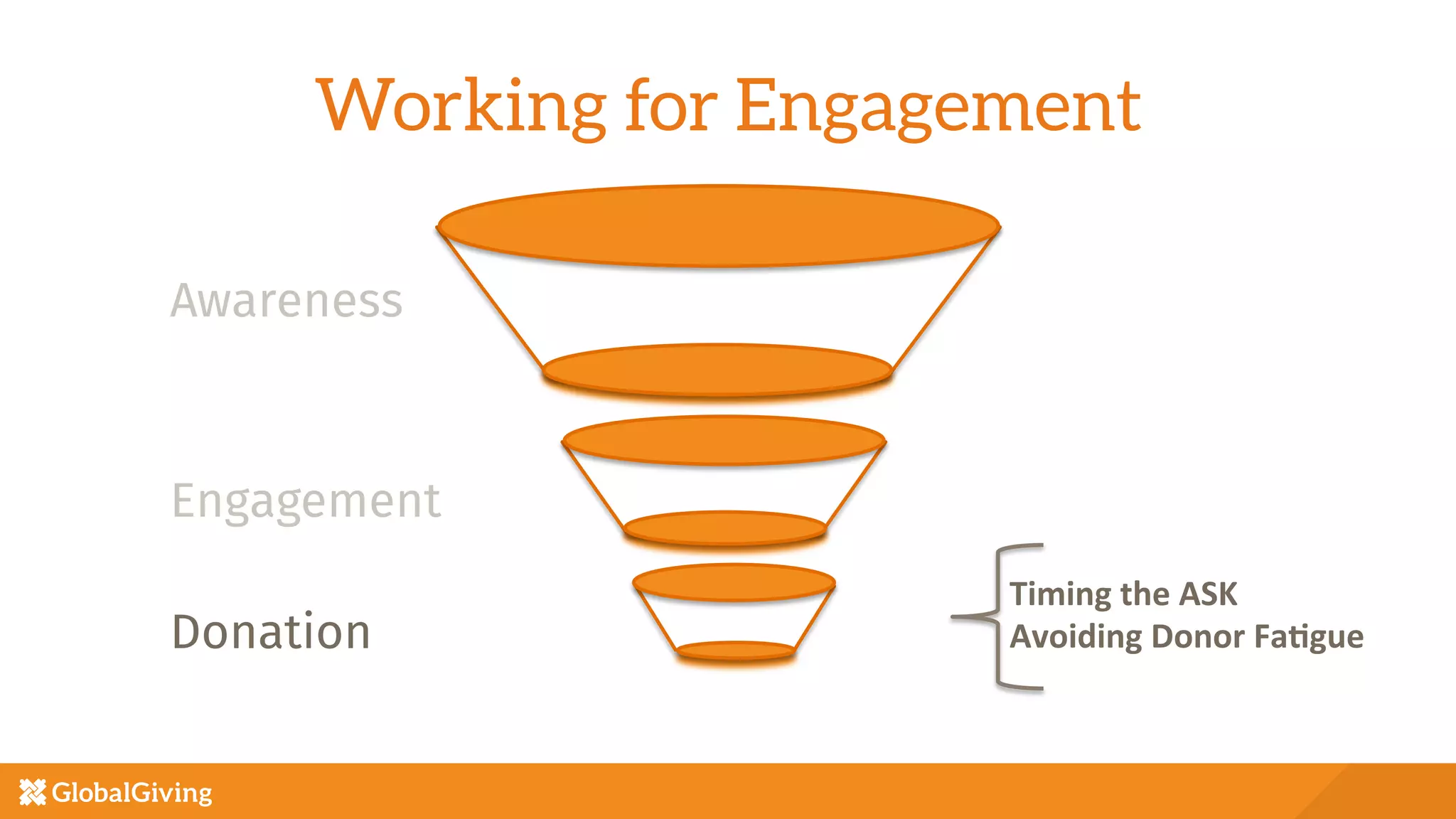 Working for Engagement


Awareness 
 
 
 
 
 
 
 
 


Engagement
Donation
Timing	
  the	
  ASK	
  
Avoiding	
  Donor	
  FaOgue	
  
 