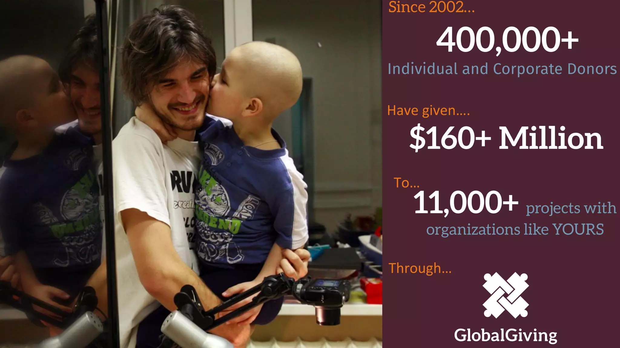 400,000+
Individual and Corporate Donors
$160+ Million
Since 2002…
Have	
  given….	
  
To…	
  
11,000+ projects with
organizations like YOURS
Through…	
  
 