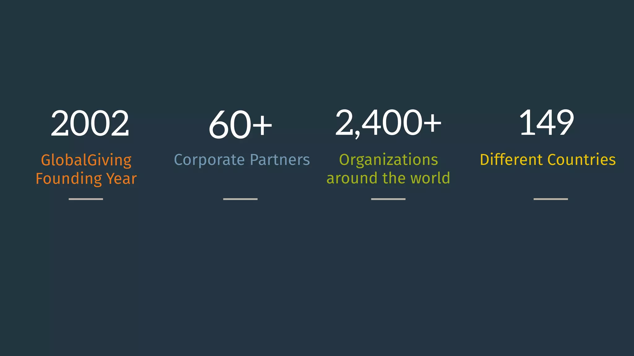 2002
GlobalGiving
Founding Year
60+
Corporate Partners
2,400+
Organizations
around the world 
149
Different Countries
 
