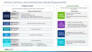 Vmware Partner Connect Program Details.pdf New Partner Connect.pdf