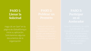 Haga clic en “Join” en la
página de GlobalGiving e
inicie su aplicación.
Solicitaremos algunos
documentos de la
organización
PASO 1:
Llenar la
Solicitud
Después de que su
solicitud haya sido
aprobada por nuestro
equipo de evaluación,
publique un proyecto
contando su historia
PASO 2:
Publicar un
Proyecto
Una vez aceptado, se unirá
al acelerador de
GlobalGiving para recaudar
$5,000 de 40 donantes,
con el fin de graduarse y
convertirse en un asociado
de tiempo completo.
¡Si se puede!
PASO 3:
Participar
en el
Acelerador
 