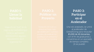 Haga clic en “Join” en la
página de GlobalGiving e
inicie su aplicación.
Solicitaremos algunos
documentos de la
organización
PASO 1:
Llenar la
Solicitud
Después de que su
solicitud haya sido
aprobada por nuestro
equipo de evaluación,
publique un proyecto
contando su historia
PASO 2:
Publicar un
Proyecto
Una vez aceptado, se unirá
al acelerador de
GlobalGiving para recaudar
$5,000 de 40 donantes,
con el fin de graduarse y
convertirse en un asociado
de tiempo completo.
¡Si se puede!
PASO 3:
Participar
en el
Acelerador
 