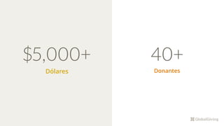 $5,000+
Dólares
40+
Donantes
 