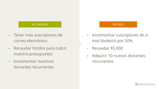 • Incrementar suscriptores de e-
mail (boletín) por 50%
• Recaudar $5,000
• Adquirir 10 nuevos donantes
recurrentes
• Tener más suscriptores de
correo electrónico
• Recaudar fondos para cubrir
nuestro presupuesto
• Incrementar nuestros
donantes recurrentes
NO- MEDIBLE MEDIBLE
 
