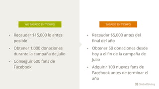 NO BASADO EN TIEMPO
• Recaudar $5,000 antes del
final del año
• Obtener 50 donaciones desde
hoy a el fin de la campaña de
Julio
• Adquirir 100 nuevos fans de
Facebook antes de terminar el
año
BASADO EN TIEMPO
• Recaudar $15,000 lo antes
posible
• Obtener 1,000 donaciones
durante la campaña de Julio
• Conseguir 600 fans de
Facebook
 