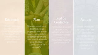 Establecer metas
SMART y decidir
cómo la recaudación
de fondos en línea +
crowdfunding se
alinean con sus
proyectos
Estrategia
Elija una plataforma,
determine que
proyectos necesitan
fondos y considere
el tiempo que tiene
para invertir en cada
una de ellas y
cuando lanzar la
campaña
Plan
Contactar a su red
de contactos,
amigos y familiates
interesados en el
proyecto y
desarrollar historias
para compartir
Red de
Contactos
Armar un equipo
de campaña, crear
un calendario de
contenido, enviar
correos, contactar a
donantes pasados
e invitarlos a
participar
Activar
 