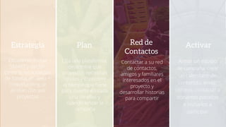 Establecer metas
SMART y decidir
cómo la recaudación
de fondos en línea +
crowdfunding se
alinean con sus
proyectos
Estrategia
Elija una plataforma,
determine que
proyectos necesitan
fondos y considere
el tiempo que tiene
para invertir en cada
una de ellas y
cuando lanzar la
campaña
Plan
Contactar a su red
de contactos,
amigos y familiares
interesados en el
proyecto y
desarrollar historias
para compartir
Red de
Contactos
Armar un equipo
de campaña, crear
un calendario de
contenido, enviar
correos, contactar a
donantes pasados
e invitarlos a
participar
Activar
 
