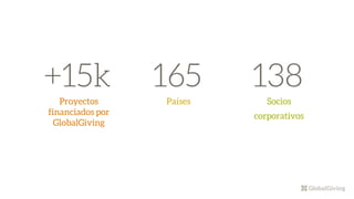 +15k
Proyectos
financiados por
GlobalGiving
165
Países
138
Socios
corporativos
 