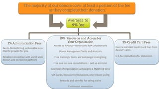 18	
  
2% Administration Fees
Keeps GlobalGiving sustainable as a
NGO to provide for you
Reliable connection with world wide
donors and corporate partners
3% Credit Card Fees

Covers standard credit card fees from
donors’ cards

U.S. tax deductions for donations
The majority of our donors cover at least a portion of the fee
as they complete their donation.
Averages to 
9% Fee
	
  
10% Resources and Access for
Your Organization
Access to 400,000+ donors and 60+ Corporations

Donor Management Tools and Analysis

Free trainings, tools, and campaign strategizing

Free one-on-one consultations – call us anytime!

Calendar of Organization Campaigns & Matching Days

Gift Cards, Reoccurring Donations, and Tribute Giving

Rewards and beneﬁts for being active

Continuous Innovation
 