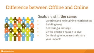 Difference between Ofﬂine and Online
Goals are still the same:
  Creating and maintaining relationships
  Building trust
  Delivering a message
  Giving people a reason to give
  Continuing to increase and share 

 your impact!

 