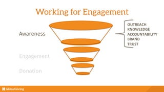 Working for Engagement


Awareness 
 
 
 
 
 
 
 
 


Engagement
Donation
OUTREACH 	
  	
  
KNOWLEDGE	
  
ACCOUNTABILITY	
  
BRAND	
  	
  	
  	
  
TRUST	
  
 