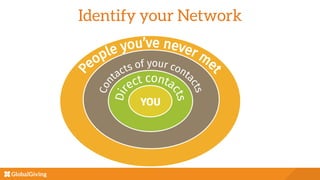 Identify your Network


YOU
 
