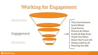 Working for Engagement


Awareness 
 
 
 
 
 
 
 
 


Engagement
Donation
Time	
  Commitment	
  
Social	
  Media	
  
Local	
  Events	
  
Pictures	
  &	
  Videos	
  
Emails	
  &	
  Blog	
  Posts	
  
Thank	
  You	
  Notes	
  
Show!	
  Don’t	
  just	
  tell.	
  	
  
Giving	
  credit	
  to	
  all	
  
Planning	
  the	
  ASK	
  
 