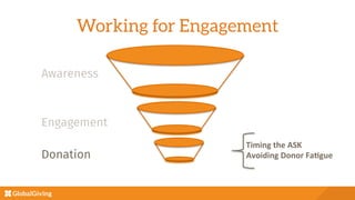 Working for Engagement


Awareness 
 
 
 
 
 
 
 
 


Engagement
Donation
Timing	
  the	
  ASK	
  
Avoiding	
  Donor	
  FaOgue	
  
 