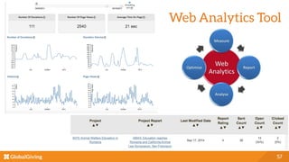 Web Analytics Tool
57
 