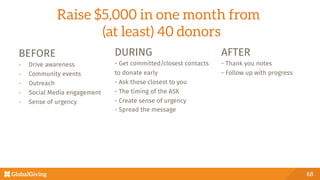 Raise $5,000 in one month from
(at least) 40 donors
BEFORE
-  Drive awareness
-  Community events
-  Outreach 
-  Social Media engagement
-  Sense of urgency
68
DURING
- Get committed/closest contacts 
to donate early
- Ask those closest to you
- The timing of the ASK
- Create sense of urgency
- Spread the message
AFTER
- Thank you notes
- Follow up with progress

 