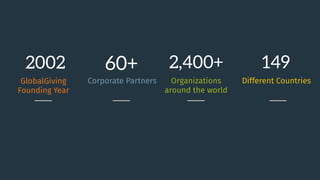 2002
GlobalGiving
Founding Year
60+
Corporate Partners
2,400+
Organizations
around the world 
149
Different Countries
 