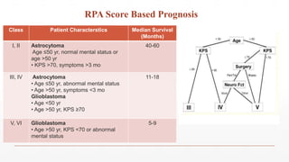 high grade glioma | PPTX