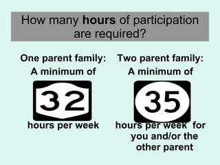 How many  hours  of participation are required? One parent family: A minimum of hours per week Two parent family: A minimum of hours per week  for you and/or the other parent 