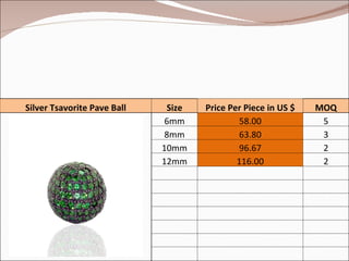 Silver Tsavorite Pave Ball Size Price Per Piece in US $ MOQ   6mm 58.00 5 8mm 63.80 3 10mm 96.67 2 12mm 116.00 2                                           