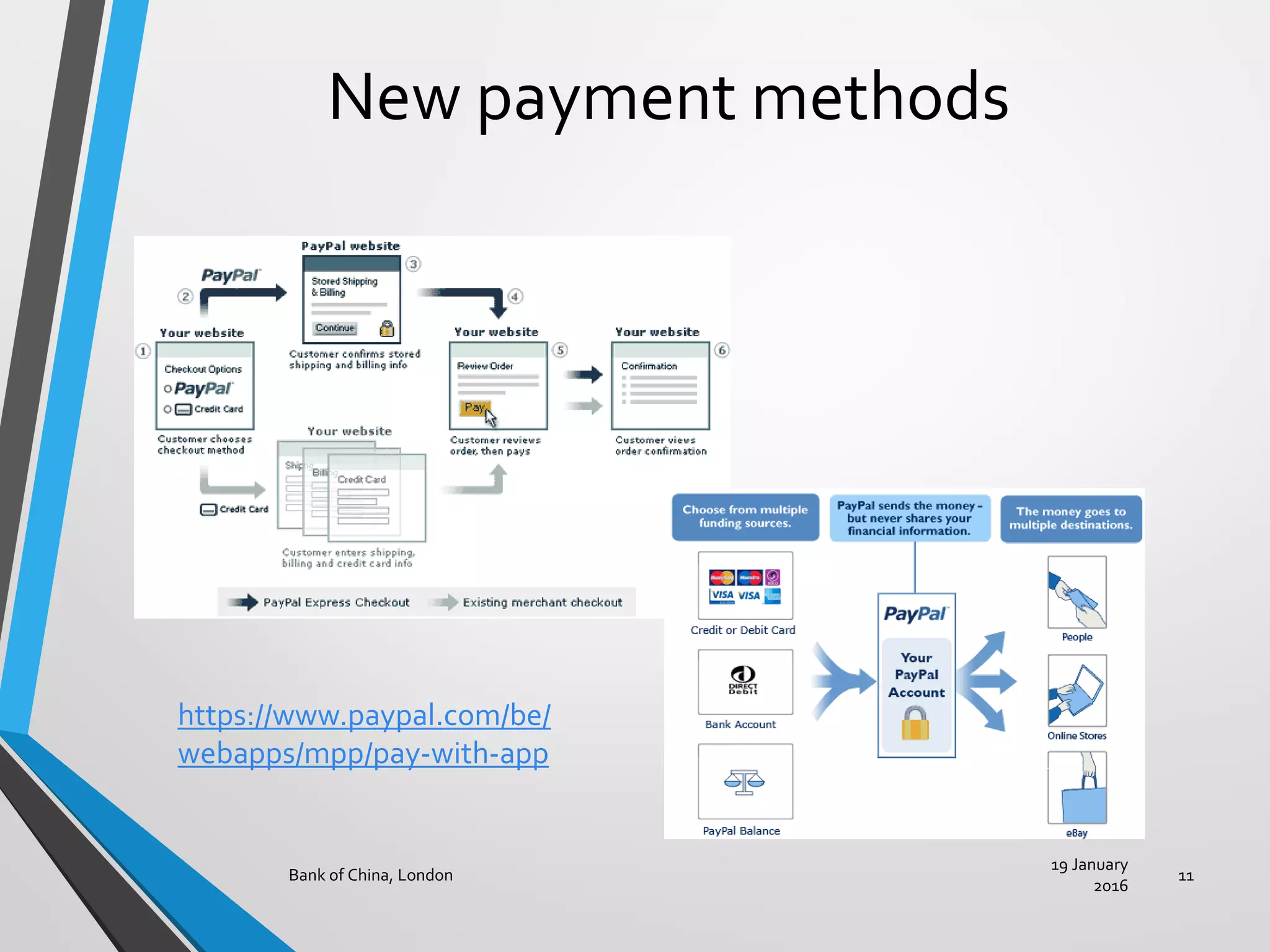 New payment methods
19 January
2016
Bank of China, London 11
https://www.paypal.com/be/
webapps/mpp/pay-with-app
 