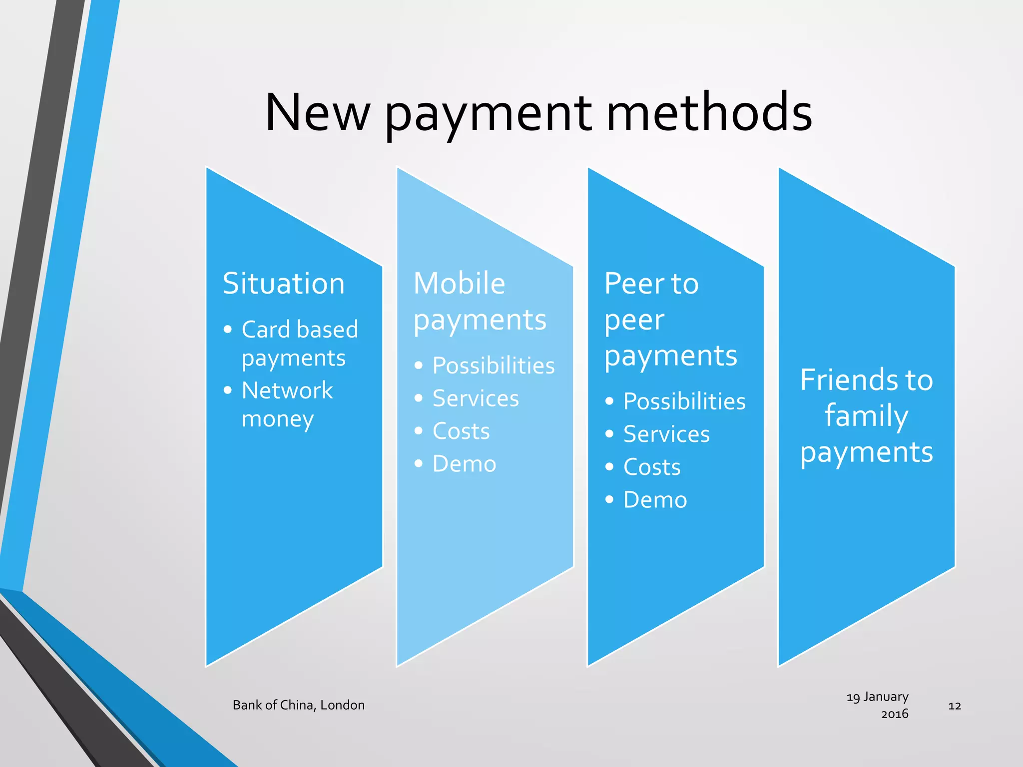 New payment methods
19 January
2016
Bank of China, London 12
Situation
• Card based
payments
• Network
money
Mobile
payments
• Possibilities
• Services
• Costs
• Demo
Peer to
peer
payments
• Possibilities
• Services
• Costs
• Demo
Friends to
family
payments
 