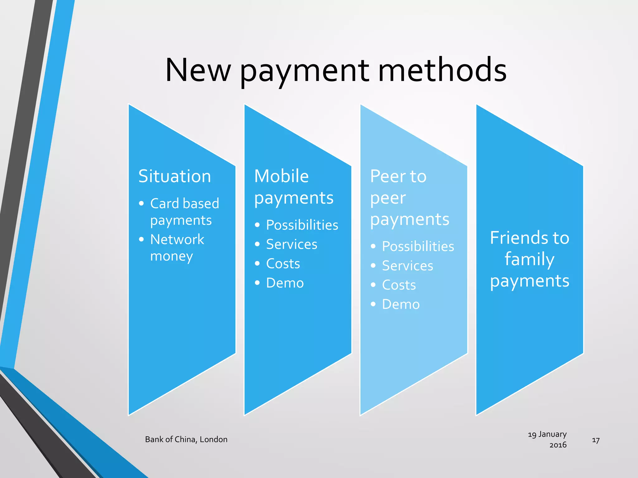 New payment methods
19 January
2016
Bank of China, London 17
Situation
• Card based
payments
• Network
money
Mobile
payments
• Possibilities
• Services
• Costs
• Demo
Peer to
peer
payments
• Possibilities
• Services
• Costs
• Demo
Friends to
family
payments
 