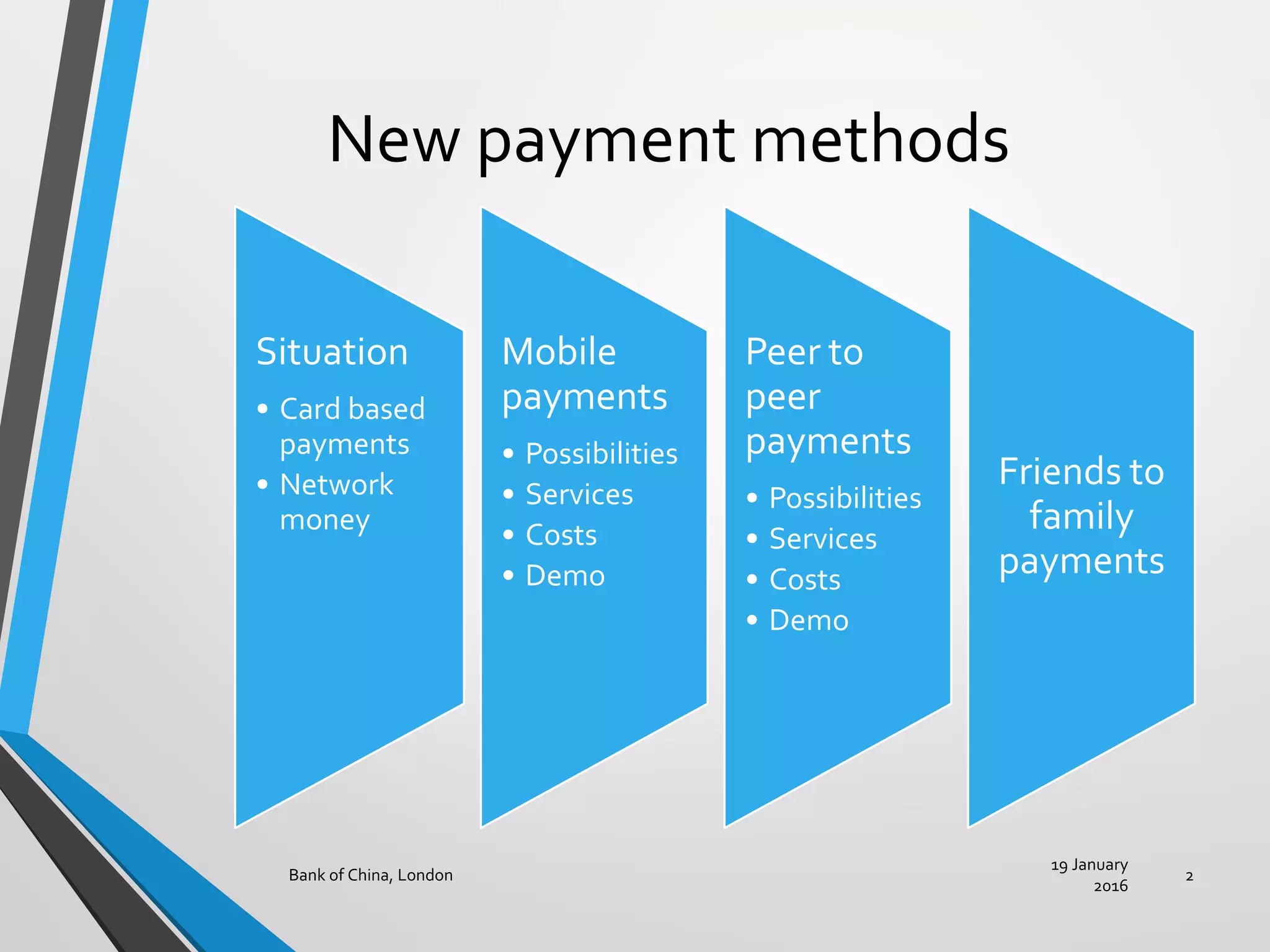 New payment methods
19 January
2016
Bank of China, London 2
Situation
• Card based
payments
• Network
money
Mobile
payments
• Possibilities
• Services
• Costs
• Demo
Peer to
peer
payments
• Possibilities
• Services
• Costs
• Demo
Friends to
family
payments
 