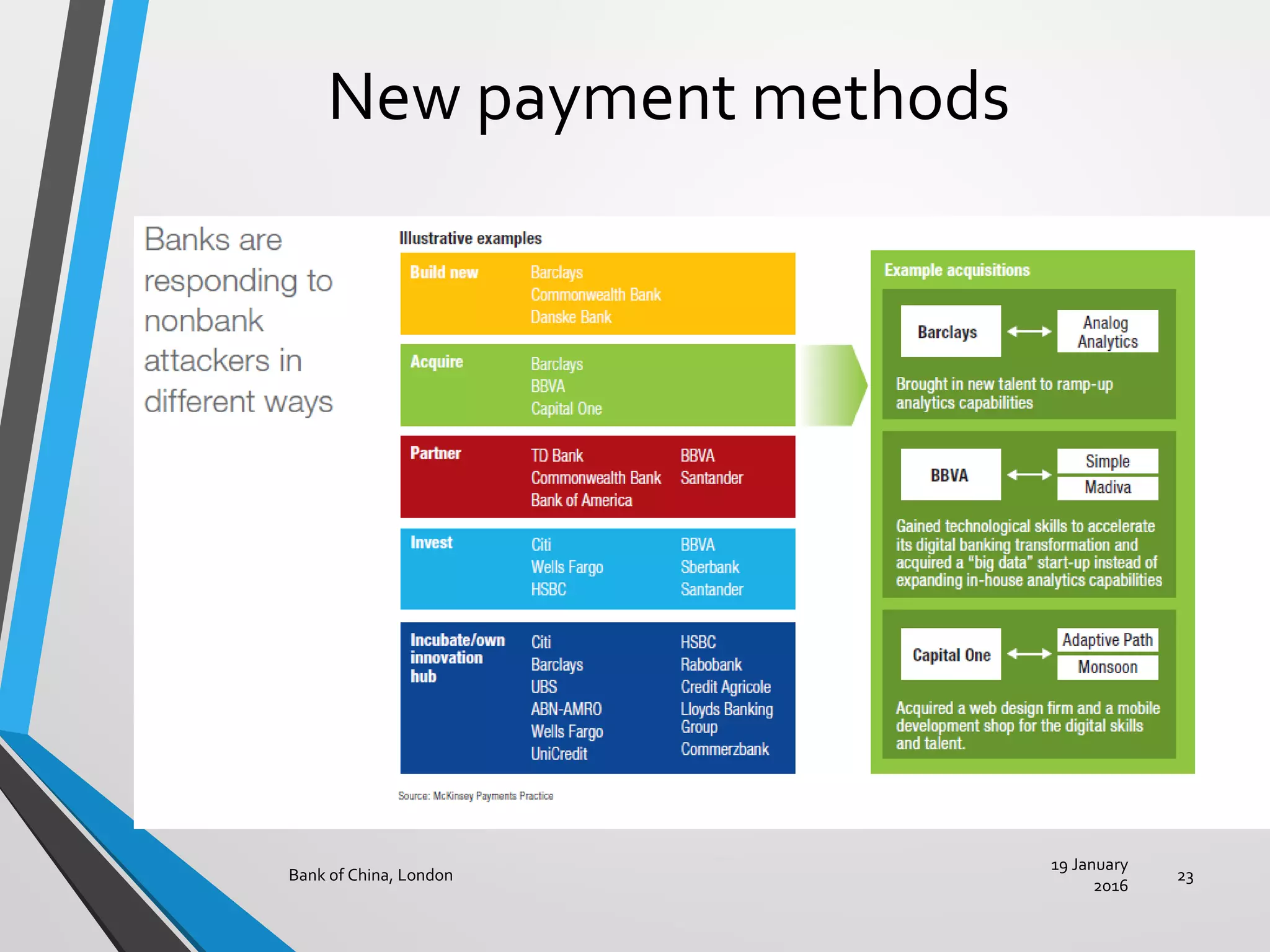 New payment methods
19 January
2016
Bank of China, London 23
 