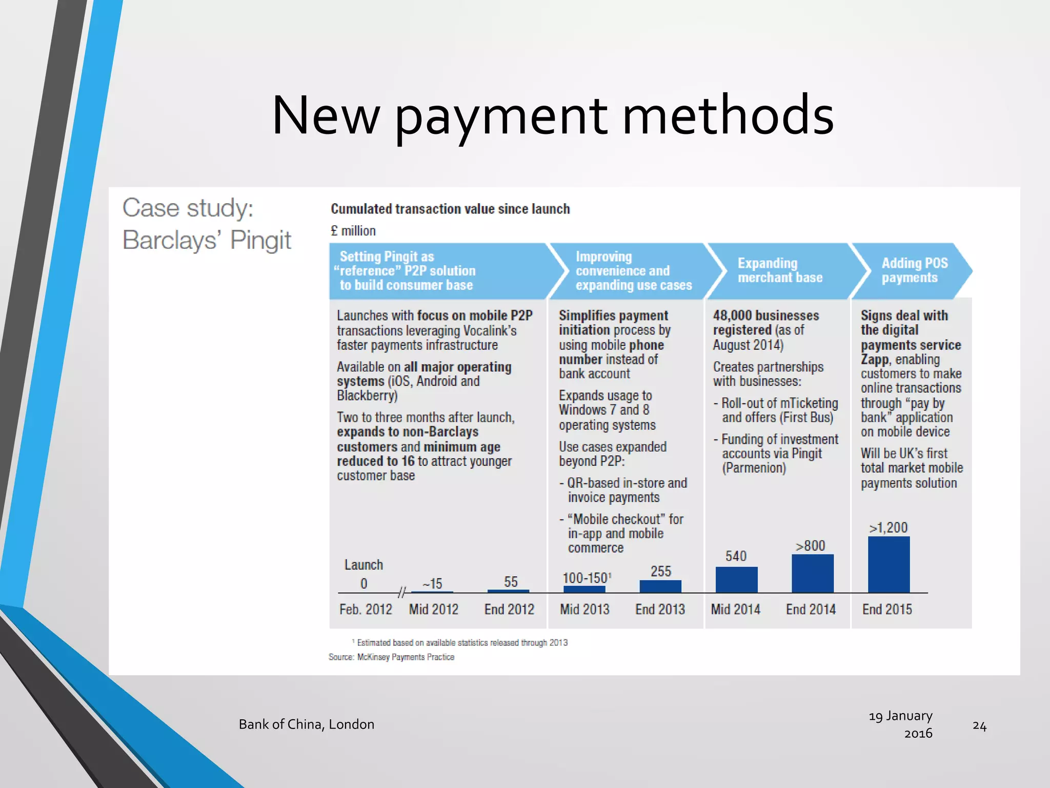New payment methods
19 January
2016
Bank of China, London 24
 