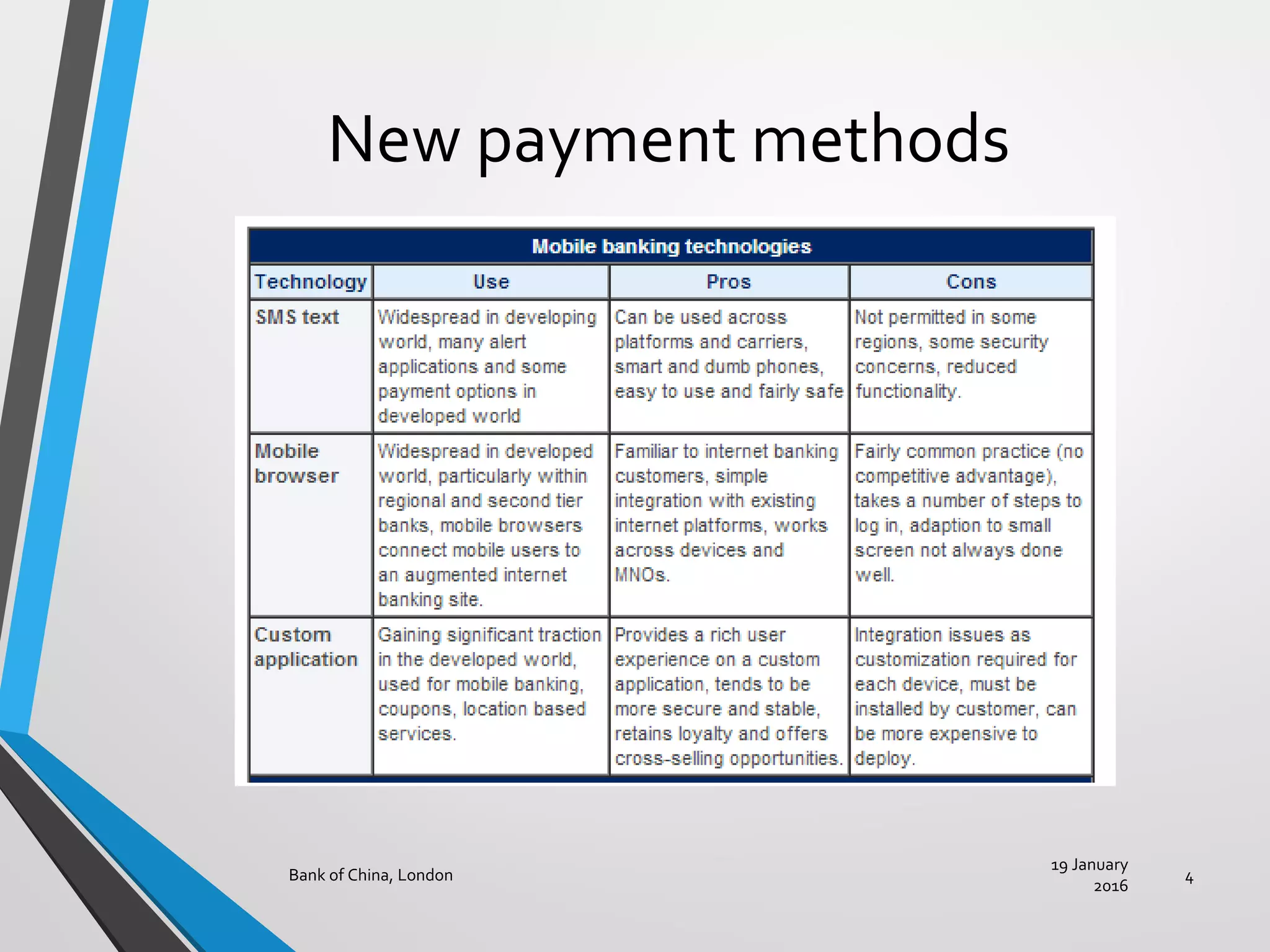 New payment methods
19 January
2016
Bank of China, London 4
 