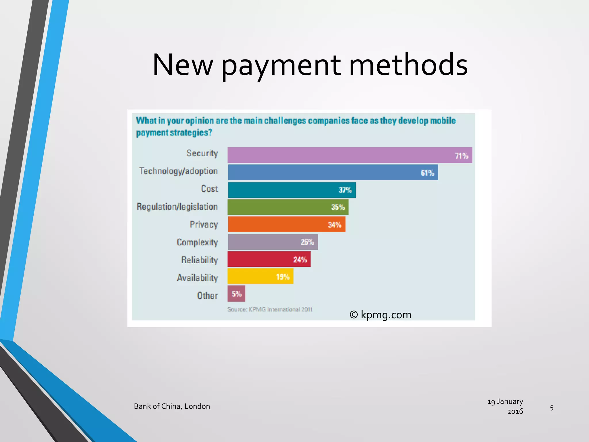 New payment methods
19 January
2016
Bank of China, London 5
© kpmg.com
 