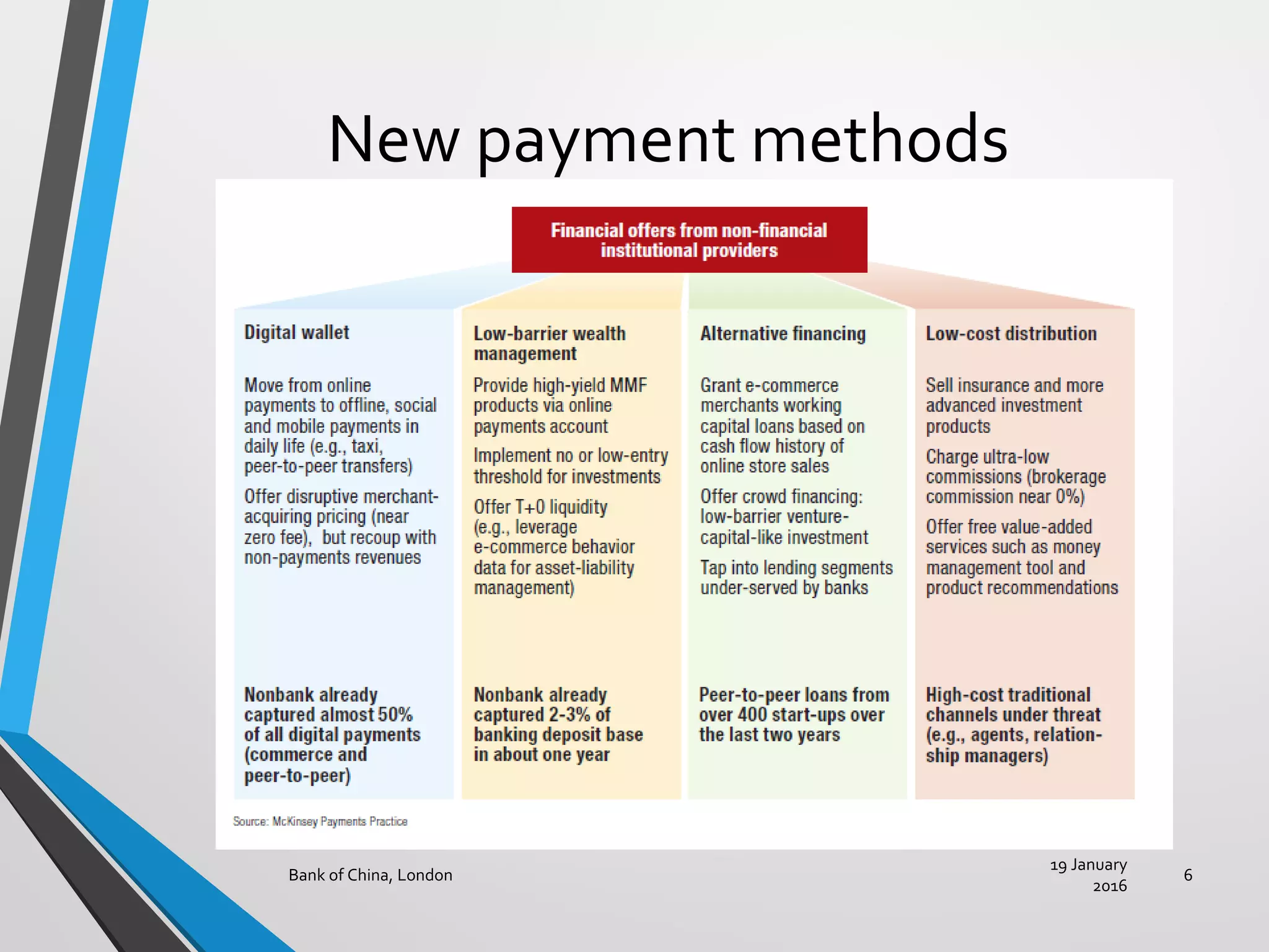 New payment methods
19 January
2016
Bank of China, London 6
 