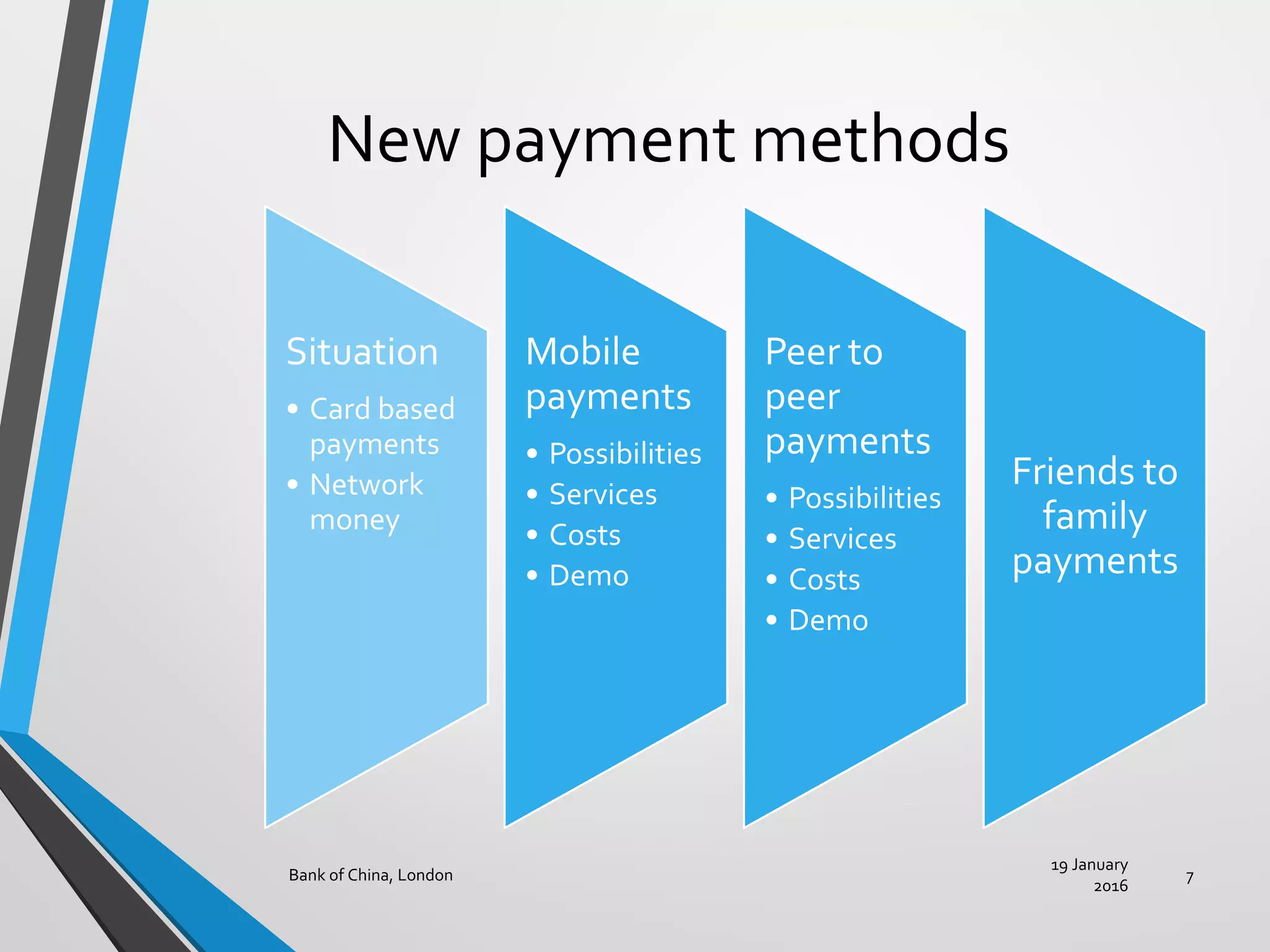 New payment methods
19 January
2016
Bank of China, London 7
Situation
• Card based
payments
• Network
money
Mobile
payments
• Possibilities
• Services
• Costs
• Demo
Peer to
peer
payments
• Possibilities
• Services
• Costs
• Demo
Friends to
family
payments
 
