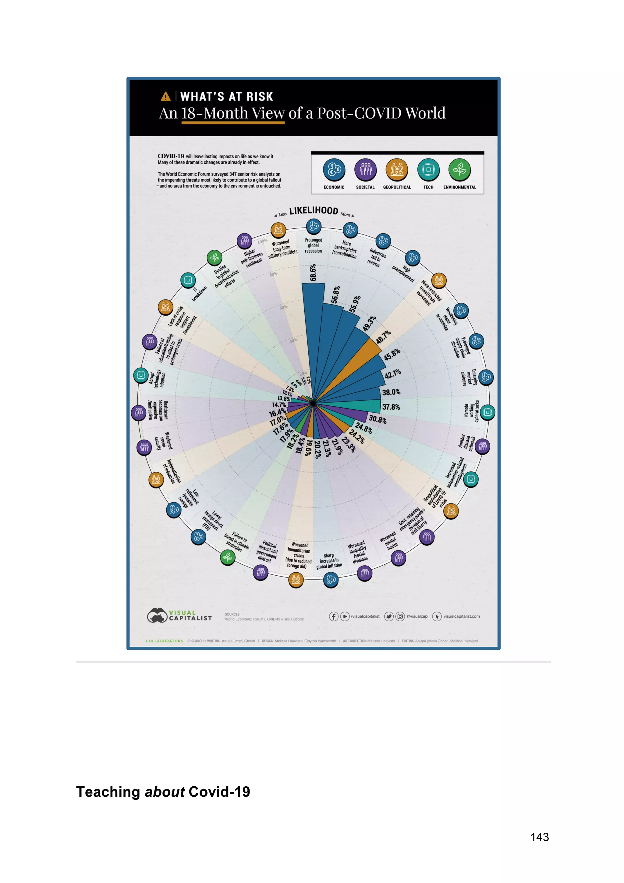 143
Teaching about Covid-19
 