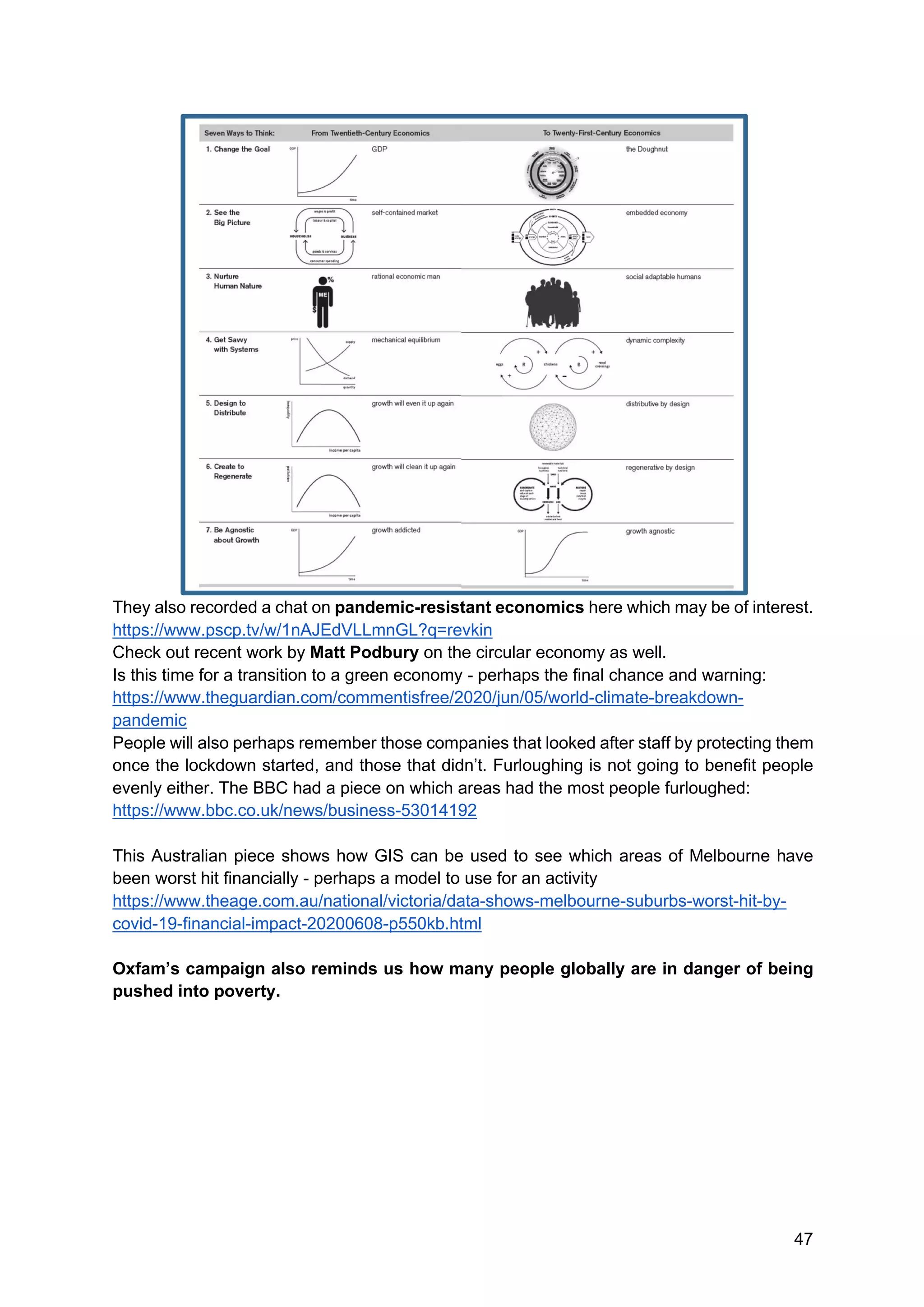 47
They also recorded a chat on pandemic-resistant economics here which may be of interest.
https://www.pscp.tv/w/1nAJEdVLLmnGL?q=revkin
Check out recent work by Matt Podbury on the circular economy as well.
Is this time for a transition to a green economy - perhaps the final chance and warning:
https://www.theguardian.com/commentisfree/2020/jun/05/world-climate-breakdown-
pandemic
People will also perhaps remember those companies that looked after staff by protecting them
once the lockdown started, and those that didn’t. Furloughing is not going to benefit people
evenly either. The BBC had a piece on which areas had the most people furloughed:
https://www.bbc.co.uk/news/business-53014192
This Australian piece shows how GIS can be used to see which areas of Melbourne have
been worst hit financially - perhaps a model to use for an activity
https://www.theage.com.au/national/victoria/data-shows-melbourne-suburbs-worst-hit-by-
covid-19-financial-impact-20200608-p550kb.html
Oxfam’s campaign also reminds us how many people globally are in danger of being
pushed into poverty.
 