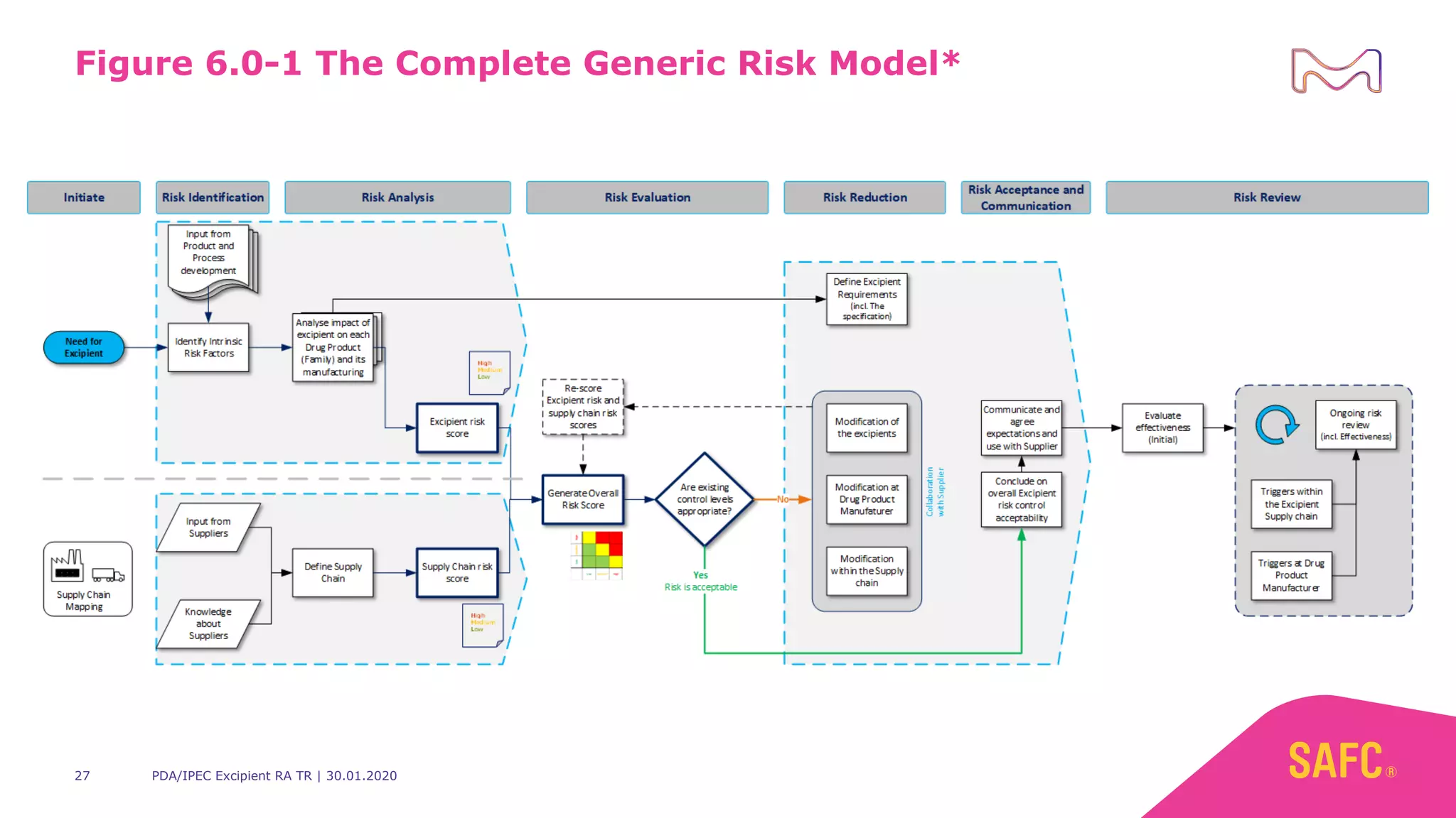 Excipient Risk Assessment New PDA/IPEC Technical Report on Excipient Risk Assessment - insights ...