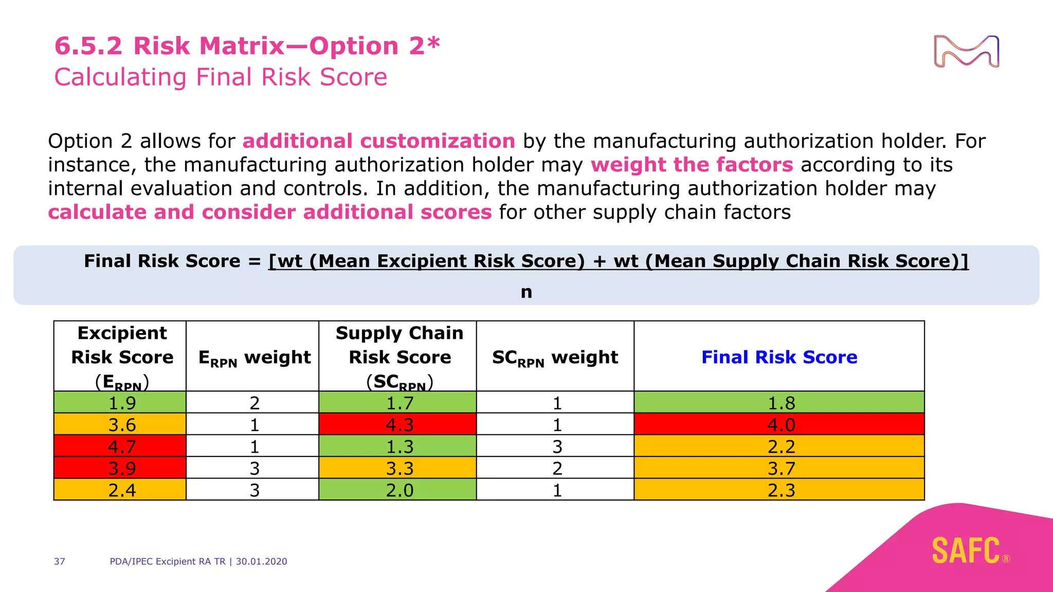 Excipient Risk Assessment New PDA/IPEC Technical Report on Excipient Risk Assessment - insights ...