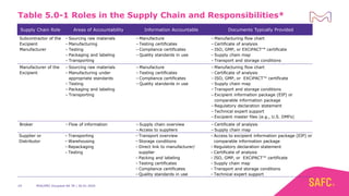 Excipient Risk Assessment New PDA/IPEC Technical Report on Excipient Risk Assessment - insights ...