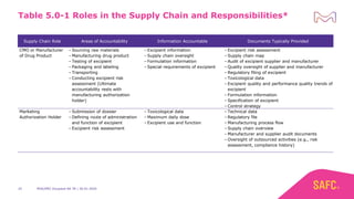 Excipient Risk Assessment New PDA/IPEC Technical Report on Excipient Risk Assessment - insights ...