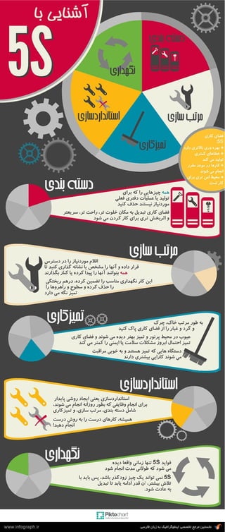 آشنایی با روش 5S | PDF
