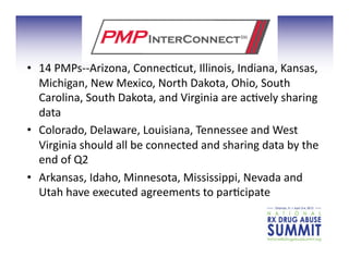 •  14	
  PMPs-­‐-­‐Arizona,	
  Connec3cut,	
  Illinois,	
  Indiana,	
  Kansas,	
  
Michigan,	
  New	
  Mexico,	
  North	
  Dakota,	
  Ohio,	
  South	
  
Carolina,	
  South	
  Dakota,	
  and	
  Virginia	
  are	
  ac3vely	
  sharing	
  
data	
  
•  Colorado,	
  Delaware,	
  Louisiana,	
  Tennessee	
  and	
  West	
  
Virginia	
  should	
  all	
  be	
  connected	
  and	
  sharing	
  data	
  by	
  the	
  
end	
  of	
  Q2	
  
•  Arkansas,	
  Idaho,	
  Minnesota,	
  Mississippi,	
  Nevada	
  and	
  
Utah	
  have	
  executed	
  agreements	
  to	
  par3cipate	
  
 