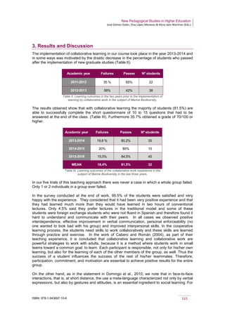 New Pedagogical Studies in Higher Education
José Gómez Galán, Eloy López Meneses & Alicia Jaén Martínez (Eds.)
ISBN: 978-1-943697-10-6 115
3. Results and Discussion
The implementation of collaborative learning in our course took place in the year 2013-2014 and
in some ways was motivated by the drastic decrease in the percentage of students who passed
after the implementation of new graduate studies (Table II).
Academic year Failures Passes Nº students
2011-2012 35 % 65% 22
2012-2013 58% 42% 38
Table II. Learning outcomes in the two years prior to the implementation of
learning by collaborative work in the subject of Marine Biodiversity.
The results obtained show that with collaborative learning the majority of students (81.5%) are
able to successfully complete the short questionnaire of 10 to 15 questions that had to be
answered at the end of the class. (Table III). Furthermore 35.7% obtained a grade of 70/100 or
higher.
Academic year Failures Passes Nº students
2013-2014 19,8 % 80,2% 35
2014-2015 20% 80% 15
2015-2016 15,5% 84,5% 45
MEAN 18,4% 81,5% 32
Table III. Learning outcomes of the collaborative work experience in the
subject of Marine Biodiversity in the last three years.
In our five trials of this teaching approach there was never a case in which a whole group failed.
Only 1 or 2 individuals in a group ever failed.
In the survey conducted at the end of work, 95.5% of the students were satisfied and very
happy with the experience. They considered that it had been very positive experience and that
they had learned much more than they would have learned in two hours of conventional
lectures. Only 4.5% said they prefer lectures in the traditional model and some of these
students were foreign exchange students who were not fluent in Spanish and therefore found it
hard to understand and communicate with their peers. In all cases we observed positive
interdependence, effective improvement in verbal communication, personal enforceability (no
one wanted to look bad with his group) and improved interpersonal skills. In the cooperative
learning process, the students need skills to work collaboratively and these skills are learned
through practice and exercise. In the work of Cabero and Román (2004), as part of their
teaching experience, it is concluded that collaborative learning and collaborative work are
powerful strategies to work with adults, because it is a method where students work in small
teams toward a common goal: to learn. Each participant is responsible, not only for his/her own
learning, but also for the learning of each of the other members of the group, as well. Thus the
success of a student influences the success of the rest of his/her teammates. Therefore,
participation, commitment, and motivation are essential to achieve positive results for the entire
group.
On the other hand, as in the statement in Domingo et al., 2010, we note that in face-to-face
interactions, that is, at short distance, the use a meta-language characterized not only by verbal
expressions, but also by gestures and attitudes, is an essential ingredient to social learning. For
 