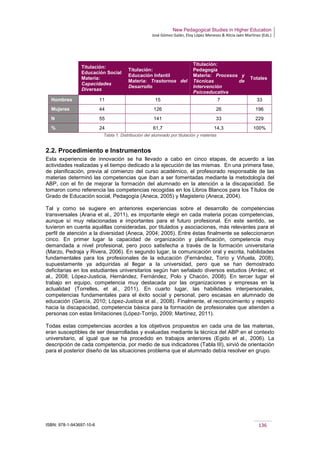 New Pedagogical Studies in Higher Education
José Gómez Galán, Eloy López Meneses & Alicia Jaén Martínez (Eds.)
ISBN: 978-1-943697-10-6 136
Titulación:
Educación Social
Materia:
Capacidades
Diversas
Titulación:
Educación Infantil
Materia: Trastornos del
Desarrollo
Titulación:
Pedagogía
Materia: Procesos y
Técnicas de
Intervención
Psicoeducativa
Totales
Hombres 11 15 7 33
Mujeres 44 126 26 196
N 55 141 33 229
% 24 61,7 14,3 100%
Tabla 1. Distribución del alumnado por titulación y materias
2.2. Procedimiento e Instrumentos
Esta experiencia de innovación se ha llevado a cabo en cinco etapas, de acuerdo a las
actividades realizadas y el tiempo dedicado a la ejecución de las mismas. En una primera fase,
de planificación, previa al comienzo del curso académico, el profesorado responsable de las
materias determinó las competencias que iban a ser fomentadas mediante la metodología del
ABP, con el fin de mejorar la formación del alumnado en la atención a la discapacidad. Se
tomaron como referencia las competencias recogidas en los Libros Blancos para los Títulos de
Grado de Educación social, Pedagogía (Aneca, 2005) y Magisterio (Aneca, 2004).
Tal y como se sugiere en anteriores experiencias sobre el desarrollo de competencias
transversales (Arana et al., 2011), es importante elegir en cada materia pocas competencias,
aunque sí muy relacionadas e importantes para el futuro profesional. En este sentido, se
tuvieron en cuenta aquéllas consideradas, por titulados y asociaciones, más relevantes para el
perfil de atención a la diversidad (Aneca, 2004; 2005). Entre éstas finalmente se seleccionaron
cinco. En primer lugar la capacidad de organización y planificación, competencia muy
demandada a nivel profesional, pero poco satisfecha a través de la formación universitaria
(Marzo, Pedraja y Rivera, 2006). En segundo lugar, la comunicación oral y escrita, habilidades
fundamentales para los profesionales de la educación (Fernández, Torío y Viñuela, 2008),
supuestamente ya adquiridas al llegar a la universidad, pero que se han demostrado
deficitarias en los estudiantes universitarios según han señalado diversos estudios (Arráez, et
al., 2008; López-Justicia, Hernández, Fernández, Polo y Chacón, 2008). En tercer lugar el
trabajo en equipo, competencia muy destacada por las organizaciones y empresas en la
actualidad (Torrelles, et al., 2011). En cuarto lugar, las habilidades interpersonales,
competencias fundamentales para el éxito social y personal, pero escasas en alumnado de
educación (García, 2010; López-Justicia et al., 2008). Finalmente, el reconocimiento y respeto
hacia la discapacidad, competencia básica para la formación de profesionales que atienden a
personas con estas limitaciones (López-Torrijo, 2009; Martínez, 2011).
Todas estas competencias acordes a los objetivos propuestos en cada una de las materias,
eran susceptibles de ser desarrolladas y evaluadas mediante la técnica del ABP en el contexto
universitario, al igual que se ha procedido en trabajos anteriores (Egido et al., 2006). La
descripción de cada competencia, por medio de sus indicadores (Tabla III), sirvió de orientación
para el posterior diseño de las situaciones problema que el alumnado debía resolver en grupo.
 
