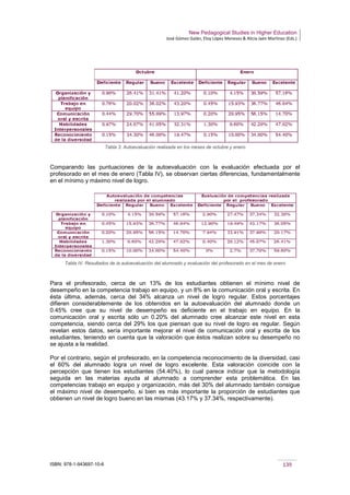 New Pedagogical Studies in Higher Education
José Gómez Galán, Eloy López Meneses & Alicia Jaén Martínez (Eds.)
ISBN: 978-1-943697-10-6 139
Tabla 3. Autoevaluación realizada en los meses de octubre y enero
Comparando las puntuaciones de la autoevaluación con la evaluación efectuada por el
profesorado en el mes de enero (Tabla IV), se observan ciertas diferencias, fundamentalmente
en el mínimo y máximo nivel de logro.
Tabla IV. Resultados de la autoevaluación del alumnado y evaluación del profesorado en el mes de enero
Para el profesorado, cerca de un 13% de los estudiantes obtienen el mínimo nivel de
desempeño en la competencia trabajo en equipo, y un 8% en la comunicación oral y escrita. En
ésta última, además, cerca del 34% alcanza un nivel de logro regular. Estos porcentajes
difieren considerablemente de los obtenidos en la autoevaluación del alumnado donde un
0.45% cree que su nivel de desempeño es deficiente en el trabajo en equipo. En la
comunicación oral y escrita sólo un 0.20% del alumnado cree alcanzar este nivel en esta
competencia, siendo cerca del 29% los que piensan que su nivel de logro es regular. Según
revelan estos datos, sería importante mejorar el nivel de comunicación oral y escrita de los
estudiantes, teniendo en cuenta que la valoración que éstos realizan sobre su desempeño no
se ajusta a la realidad.
Por el contrario, según el profesorado, en la competencia reconocimiento de la diversidad, casi
el 60% del alumnado logra un nivel de logro excelente. Esta valoración coincide con la
percepción que tienen los estudiantes (54.40%), lo cual parece indicar que la metodología
seguida en las materias ayuda al alumnado a comprender esta problemática. En las
competencias trabajo en equipo y organización, más del 30% del alumnado también consigue
el máximo nivel de desempeño, si bien es más importante la proporción de estudiantes que
obtienen un nivel de logro bueno en las mismas (43.17% y 37.34%, respectivamente).
 